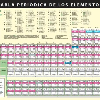 Tabla Periodica de los Elementos